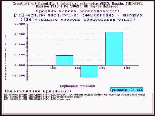 ������������� ��������������