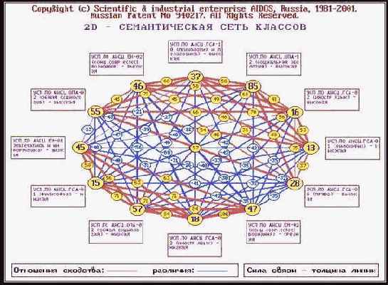 �������� ���������-��������������