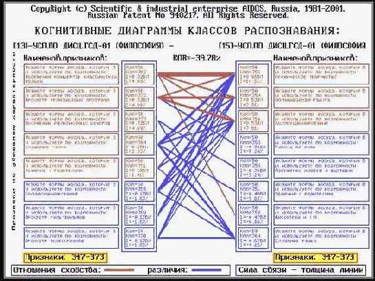 ����������� ��������������