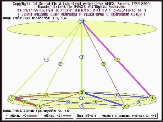 ��������� ������������ ����������� ������ (���������� � ����� ����������� ����).