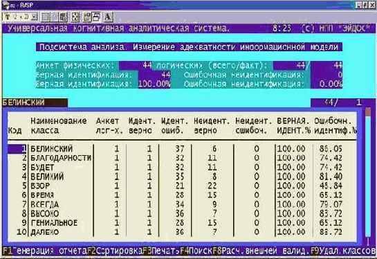 ������ ������� ������� ����������� ������ � ����������� ������