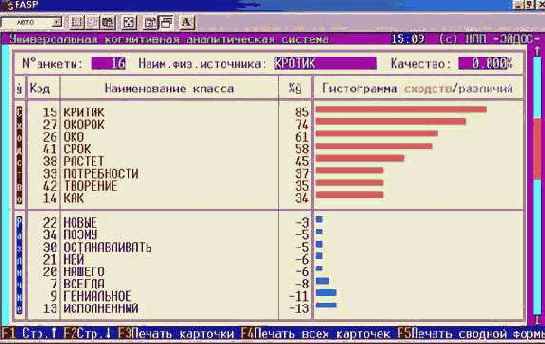 ������������ ������ � ������� ����