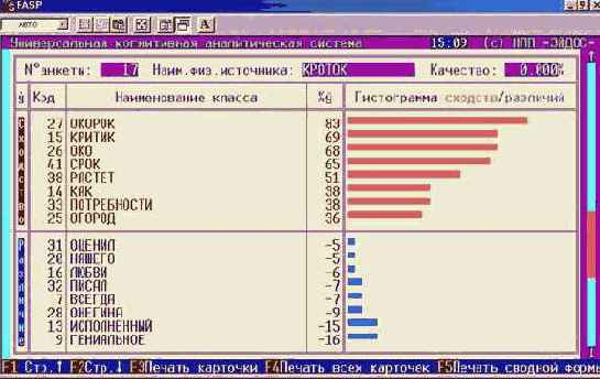 ������������ ������ � ������� ����