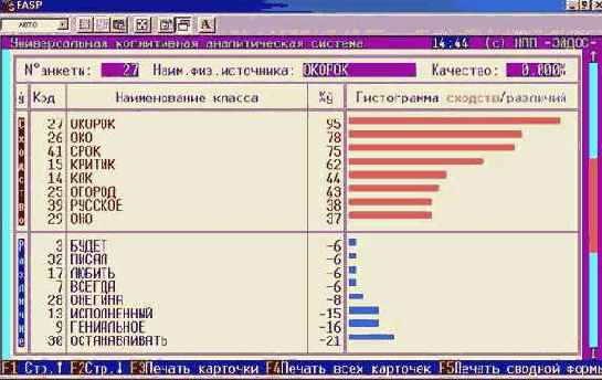 ������ ������� ������� 