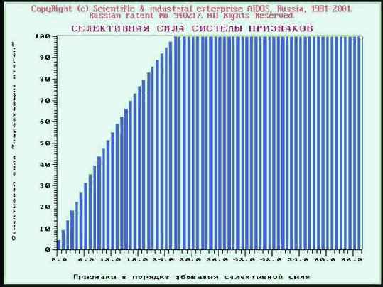 ������ ������� ������� 