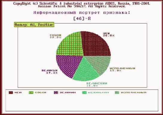 ������������� �������� � ������� ����