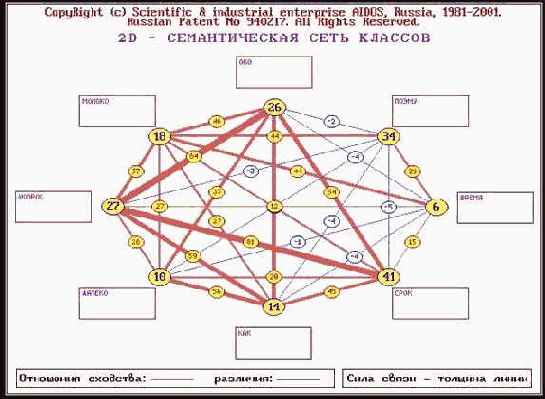 ������ ������� ������� 