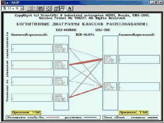 ������ ������� ������� 