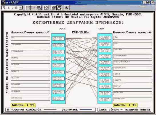 ������ ������� ������� 