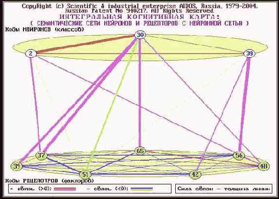 ������ ������� ������� 