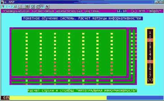 ����������� ������ ������������� �������������� ������