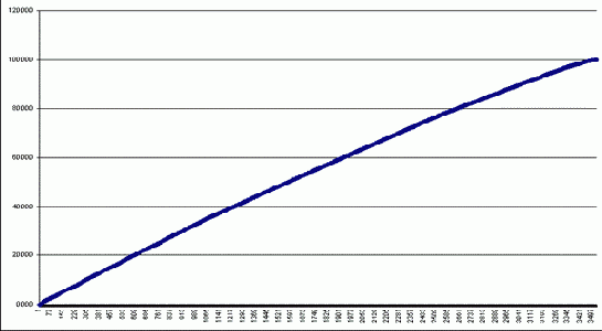 �������������� ������������� �������������� ������