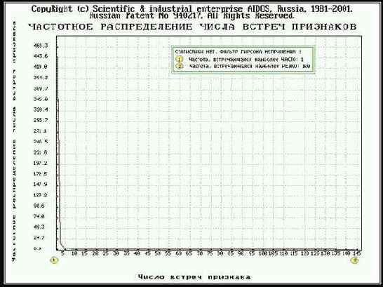 �������������� ������������� �������������� ������