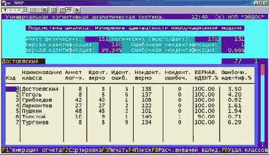 ���������� ���������������� � ������������ ����������