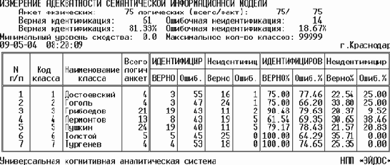 ������� ���������������� � ������������ ����������