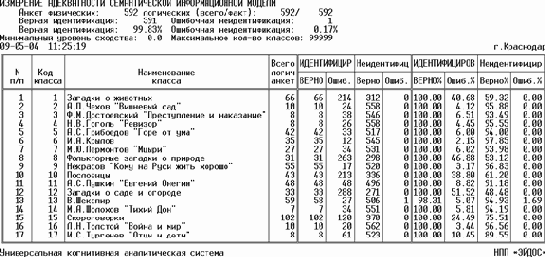 ����������� ���������� ������ � ��������, ��� ���������� �� ������������