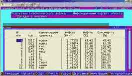 ������� �������������� �������� ������� � ���� �� �������������