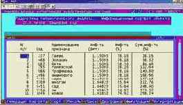 ������� �������������� �������� ������� � ���� �� �������������