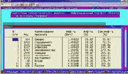 ������� �������������� �������� ������� � ���� �� �������������