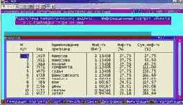 ������� �������������� �������� ������� � ���� �� �������������