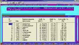 ������� �������������� �������� ������� � ���� �� �������������