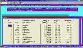 ������� �������������� �������� ������� � ���� �� �������������