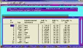 ������� �������������� �������� ������� � ���� �� �������������