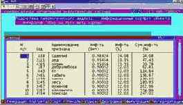 ������� �������������� �������� ������� � ���� �� �������������