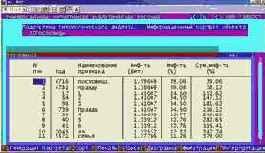 ������� �������������� �������� ������� � ���� �� �������������