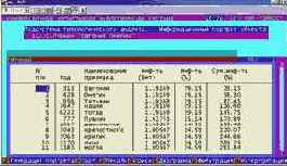 ������� �������������� �������� ������� � ���� �� �������������