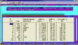 ������� �������������� �������� ������� � ���� �� �������������