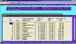 ������� �������������� �������� ������� � ���� �� �������������