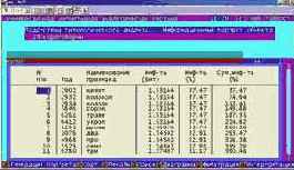 ������� �������������� �������� ������� � ���� �� �������������