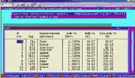 ������� �������������� �������� ������� � ���� �� �������������