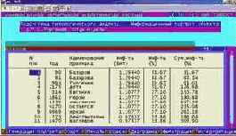 ������� �������������� �������� ������� � ���� �� �������������