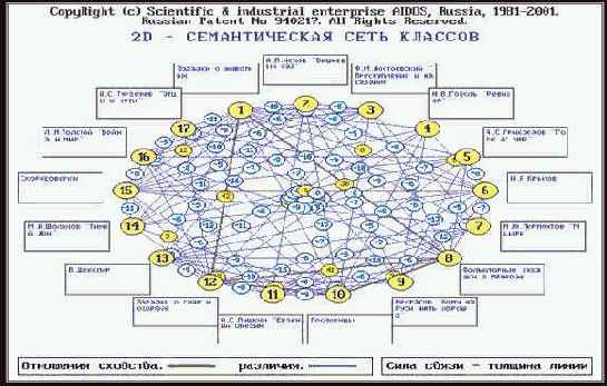 ��������� ���������-�������������� ������ ������