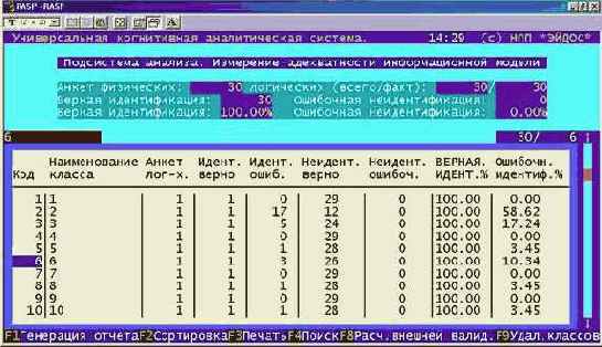 ����������� ������ � ����������� (��������� ������������) ������������� �������������� ������.