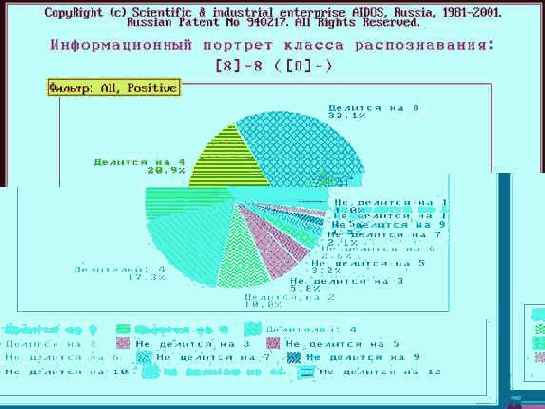 ������������� �������������� ��������