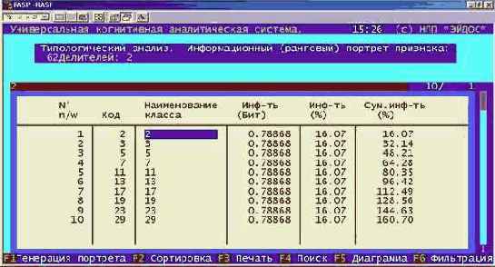 ������������� �������������� ��������