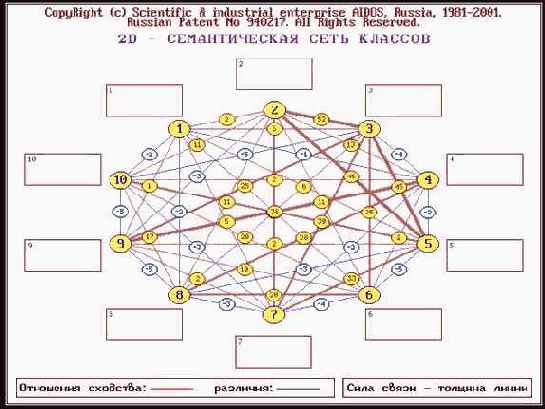 �������� ���������-��������������