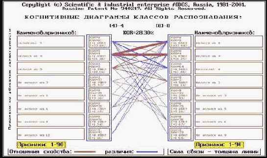 ����������� �������������� ���������