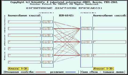 ����������� �������������� ���������