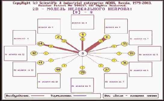 ��������� ����������� ������� � ���������������� ��������� ����.