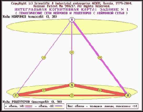 ��������� ������������ ����������� ������ (���������� � ����� ����������� ����).