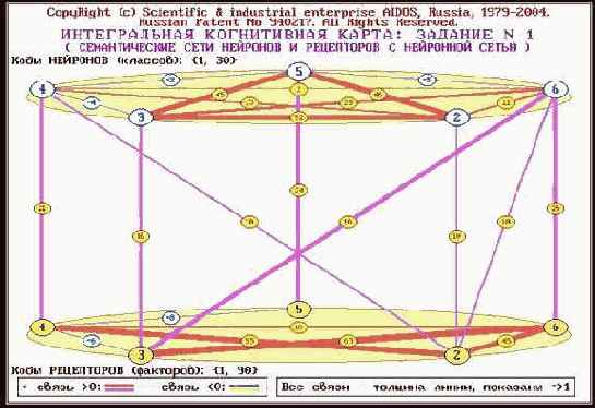 ��������� ������������ ����������� ������ (���������� � ����� ������������ ����������� ����).