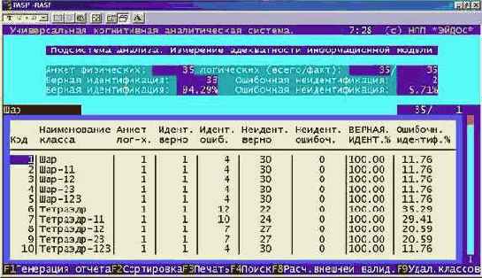 ����������� ������ � ����������� (��������� ������������) ������������� �������������� ������.