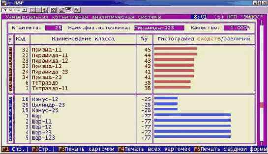 ������ ������ ������������� � ���������������.