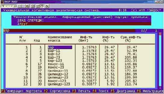 ������������� �������������� ��������