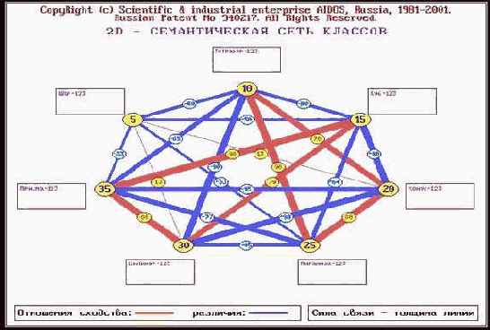 �������� ���������-��������������