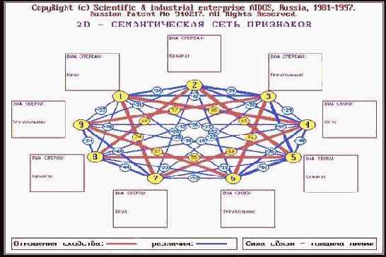 �������� ���������-��������������